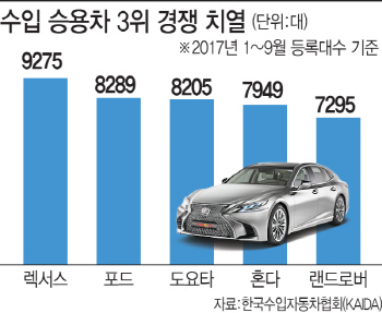 올해 수입차 3위 자리, 아우디폭스바겐 대신 누가 채울까?