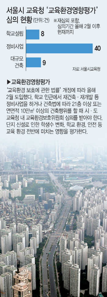 갈길 바쁜데...강남 재건축 '교육환경평가'에 발목