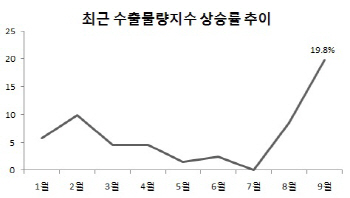 반도체만 너무 잘 나간다…수출 초호황의 그림자