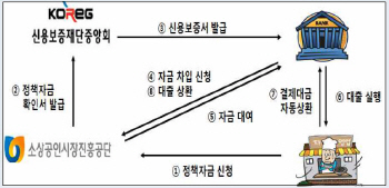 자영업자 전용 우대상품 ‘해내리’ 도입