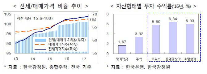 주택시장 돈 줄 막히고 금리인상까지 "집값 하락 압력"