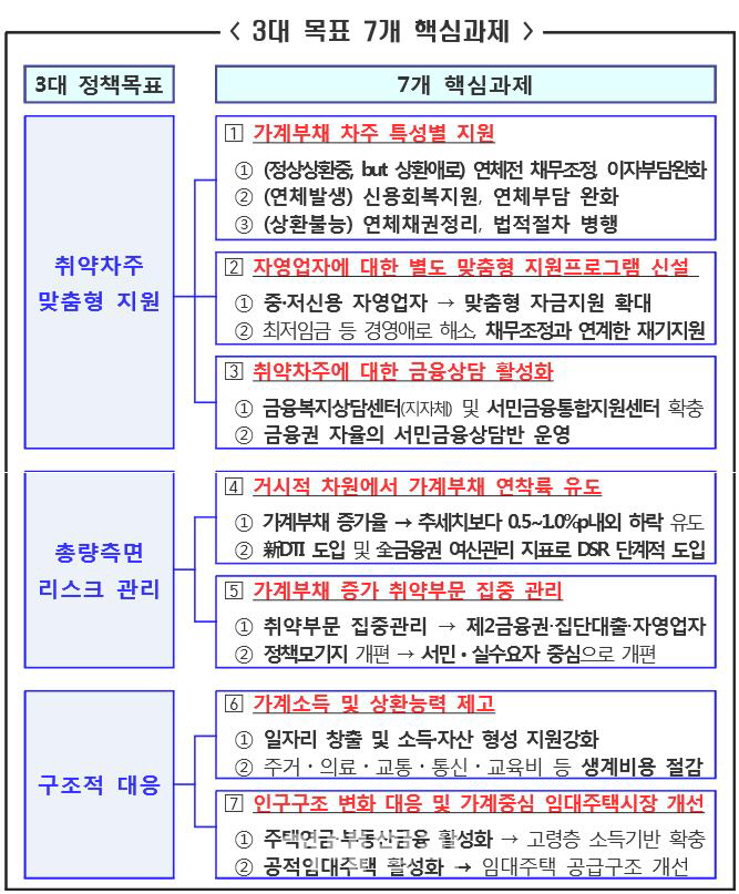  이름만 바꿔단 취약계층 지원책 효과 '의문'