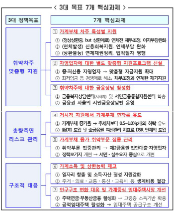  이름만 바꿔단 취약계층 지원책 효과 '의문'