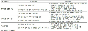 가계부채 종합대책, 신DTI·DSR 도입…건설업 영향은 제한적