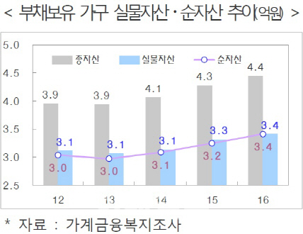 '대출 증가-집값 상승' 무엇이 먼저?.. 헷갈리는 정부 분석