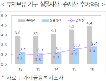 '대출 증가-집값 상승' 무엇이 먼저?.. 헷갈리는 정부 분석