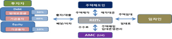 '시세 90% 임대료 10년 고정' 청년·신혼부부 임대주택 나왔다