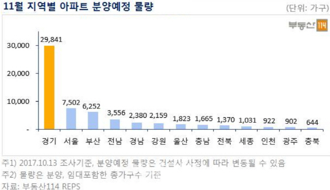 내달 전국 6만 가구 새 주인 찾기 나선다…지난해 2배