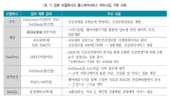 ⑦매년 4%씩 크는 전 세계 헬스케어 산업, 한국만 '걸음마'