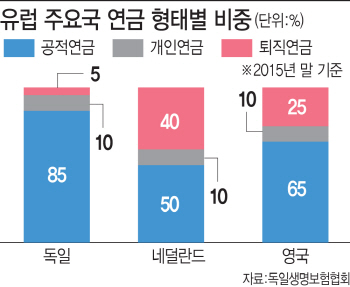 ⑥개인연금 절반 정부가 내주는 獨…쏠쏠한 욜로족 뮐러 할배