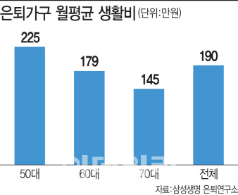 ④늙어서 자식 눈치 안본다…집·땅 담보로 매달 연금