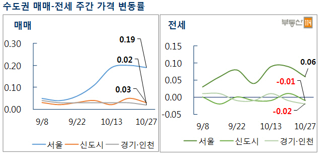 "일단은 지켜보자"…가계부채 대책에도 동요않는 주택시장