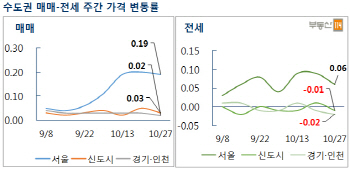 "일단은 지켜보자"…가계부채 대책에도 동요않는 주택시장