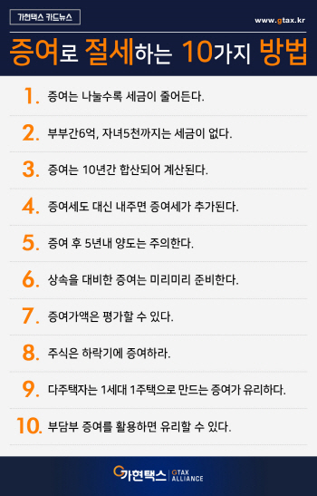 ‘증여’를 통한 10가지 절세법