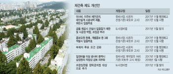 재건축 시공사 선정 개선안.. "혼탁 시장 개선" vs "과도한 정부 개입"