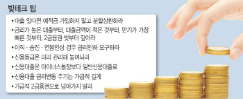 돈 생기면 예·적금 대신 빚부터 갚아라