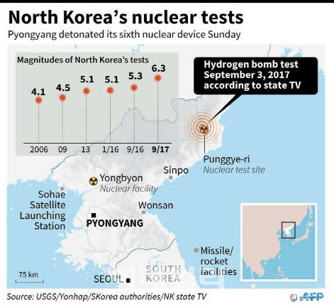 日언론 "北 풍계리 핵실험장 붕괴로 200여명 사망"