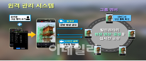 도로공사, 고속도로 스마트 원격관리 시스템 도입