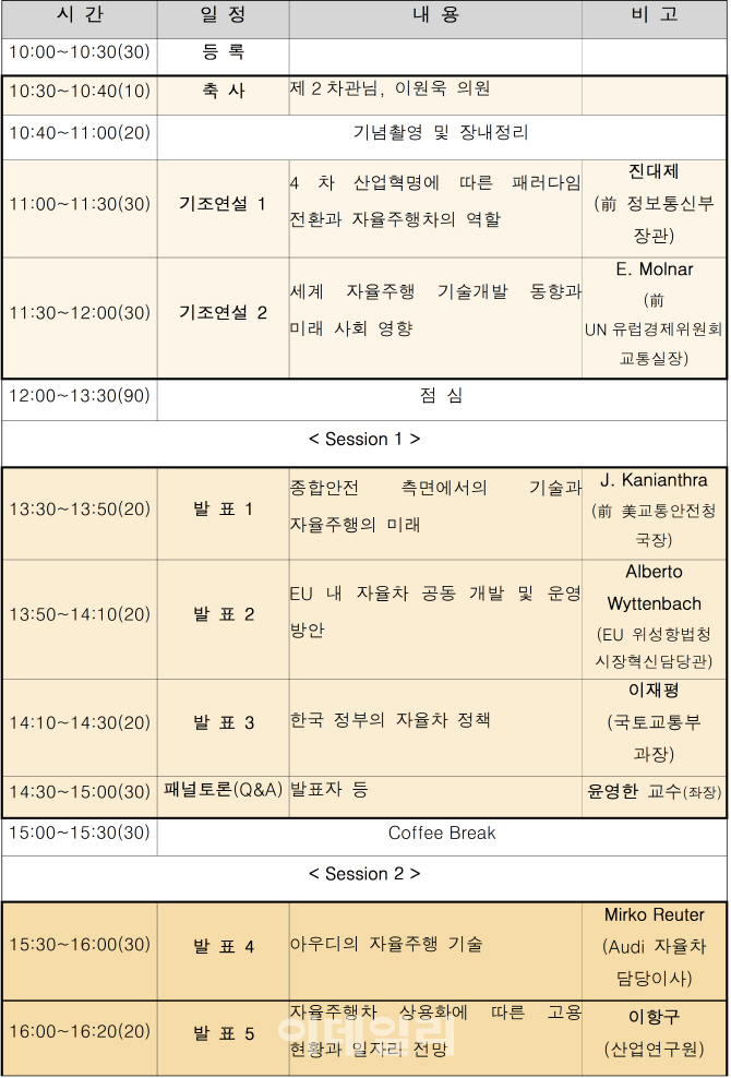 국토부, 자율주행차 상용화 대비 '국제 컨퍼런스' 개최