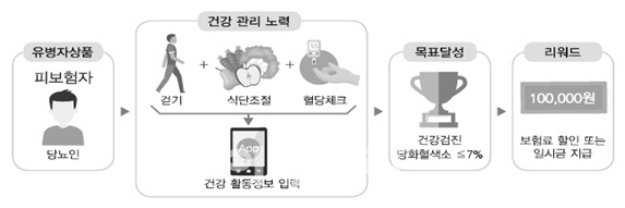 고령화 사회 주목받는 헬스케어 산업