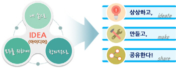 "창의적 괴짜 양성"…서울시교육청 '메이커 교육' 추진