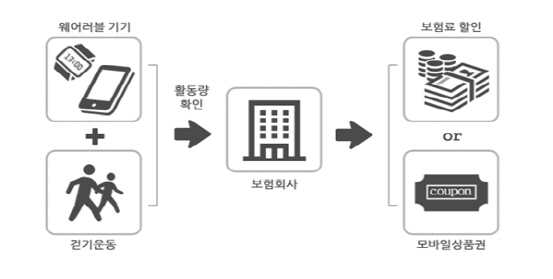 ③"성인병 질병보장·종신보험에서 혜택 가능"