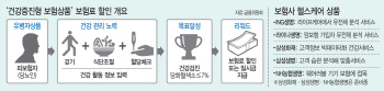 담배끊고 하루 만 보 걸으면 보험료 깎아준다