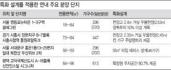 '거실 천정 높이고, 주차장 더 넓게' 특화설계 분양단지 '주목'