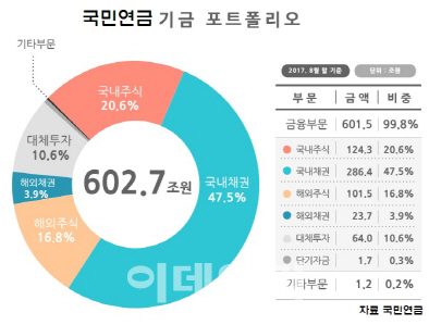 연기금 투자확대 `러브콜`…코스닥 고질적 수급불안 풀까