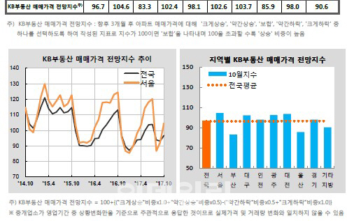 ③정부 규제 부담에 거래시장 '찬바람'