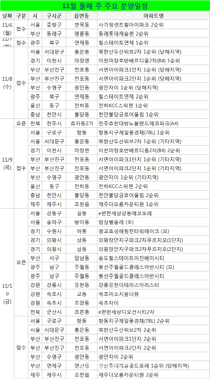 "전매제한 강화 전 분양"…모델하우스 13곳 개관