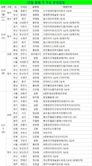 "전매제한 강화 전 분양"…모델하우스 13곳 개관