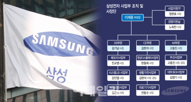 삼성전자, 이르면 6일 임원인사…'미니 미전실' 누가 합류할까