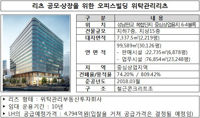 LH, 판교서 공모 상장리츠 사업 첫 시행.. "누구나 투자 가능"