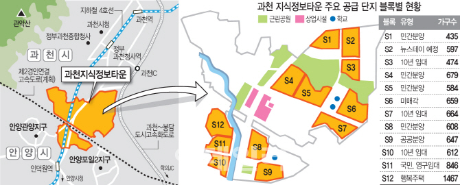 '준강남' 과천 지식정보타운 첫 분양…'로또 청약' 되나