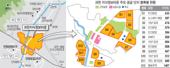 '준강남' 과천 지식정보타운 첫 분양…'로또 청약' 되나