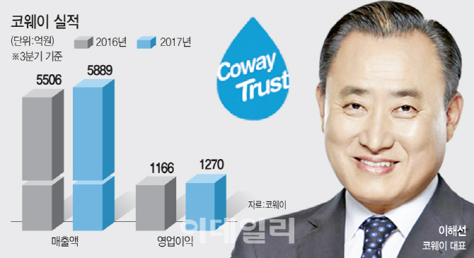 코웨이, 이해선號 1주년…실적·문화 "두마리 토끼"