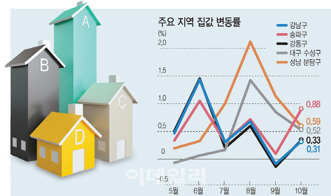 [분양가상한제 시행]서울·분당 사정권… '로또 청약' 광풍 부나