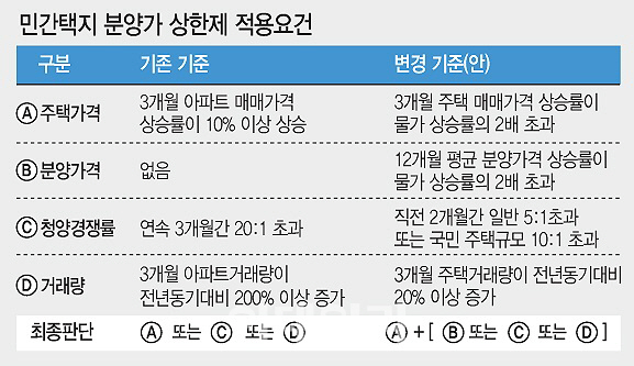 '밥상물가' 따라 웃고 울고… 적용기준 논란