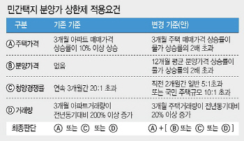 '밥상물가' 따라 웃고 울고… 적용기준 논란