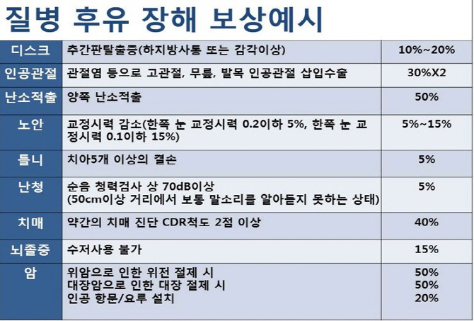 후유장애 보험 딸을 위해