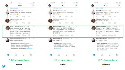 트위터 140자 정책, 한중일에선 유지 결정
