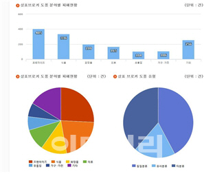 "‘해외 상표브로커 조기경보 웹’으로 기업들 리스크 줄여라"