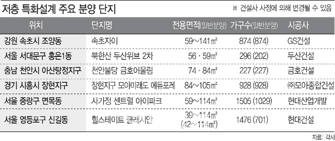 ‘천정 높이고 테라스 넓히고’…특화설계 아파트 저층 ‘귀한몸’