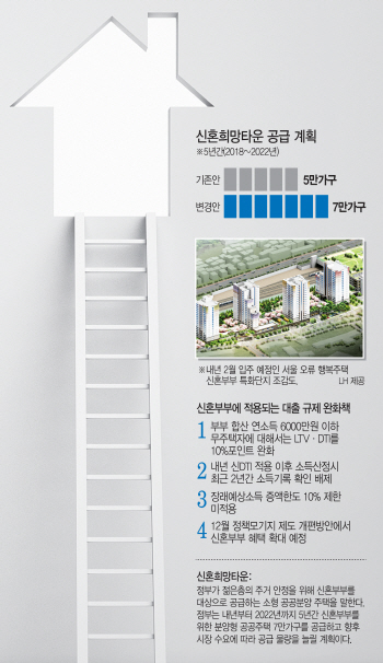 그린벨트로 묶인 강남 노른자 터에 '신혼부부 타운' 들어서나