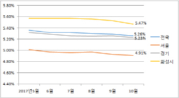 '안정적 수요' 동탄2신도시, 오피스텔 임대수익 '짭짤하네'