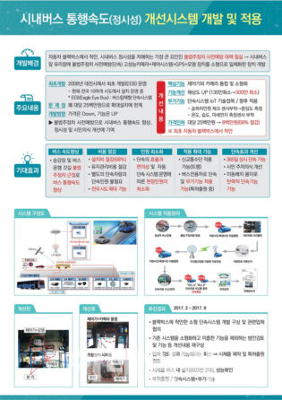 대전시, 시내버스 통행속도 개선시스템 업그레이드…내년부터 시범 운영