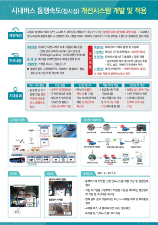 대전시, 시내버스 통행속도 개선시스템 업그레이드…내년부터 시범 운영