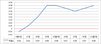 서울 아파트 매맷값 상승폭 다시 확대..동작·강남이 견인