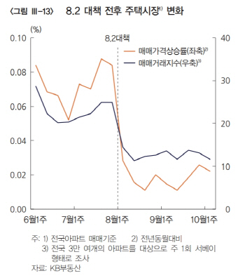 한은 "가계대출 증가규모 축소될 것…정부대책 영향"